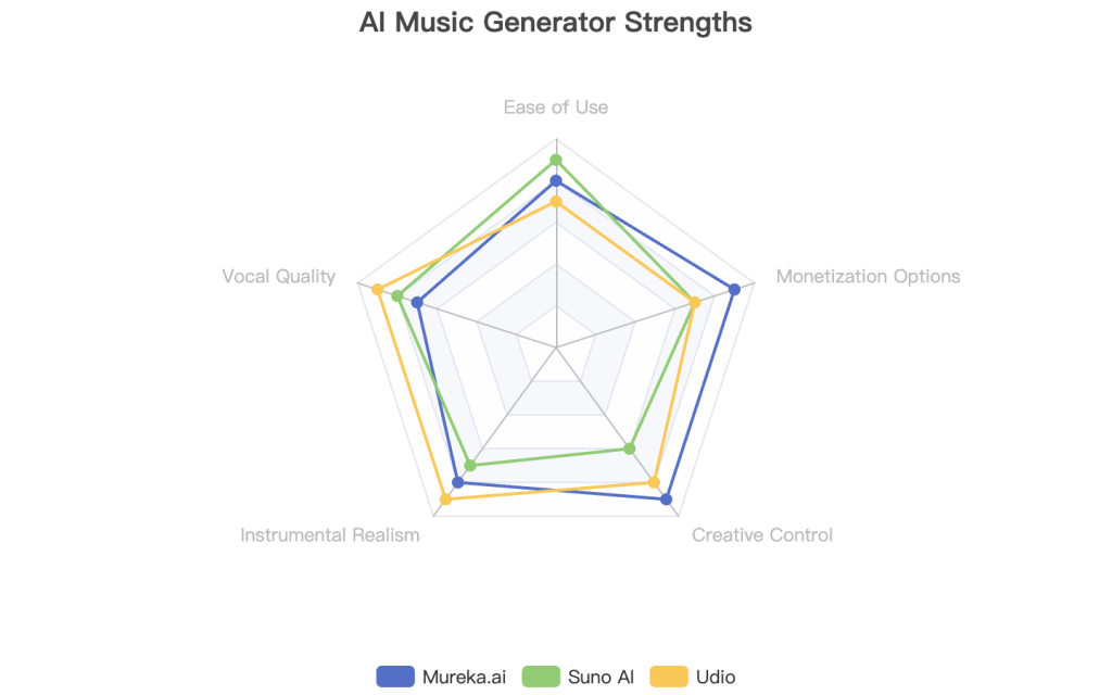 Data Source: Analysis compiled from TechRadar, Wondera.ai, Singify, and Trustpilot.